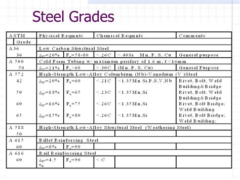 commercial grade steel metal fabrication|standard grades for steel.